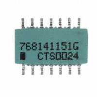 768141151G|CTS Resistor Products