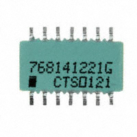 768141221G|CTS Resistor Products