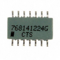 768141224G|CTS Resistor Products