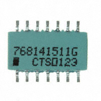 768141511G|CTS Resistor Products