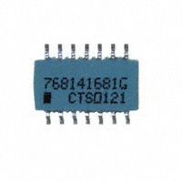 768141681G|CTS Resistor Products