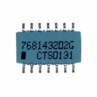 768143202G|CTS Resistor Products