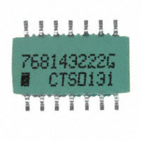 768143222G|CTS Resistor Products