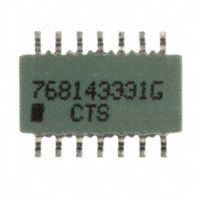 768143331G|CTS Resistor Products