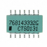 768143332G|CTS Resistor Products