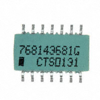 768143681G|CTS Resistor Products
