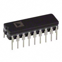 AD7224CQ|Analog Devices