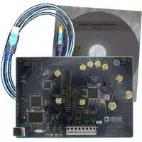 AD9910/PCBZ|Analog Devices Inc