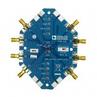 ADCLK907/PCBZ|Analog Devices Inc