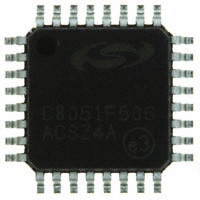 C8051F506-IQ|Silicon Laboratories Inc