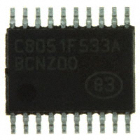 C8051F533A-ITR|Silicon Laboratories Inc