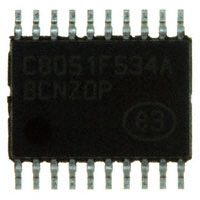 C8051F534A-ITR|Silicon Laboratories Inc