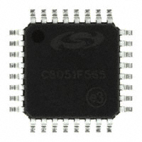 C8051F565-IQ|Silicon Laboratories Inc