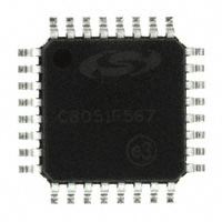 C8051F567-IQ|Silicon Laboratories Inc