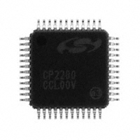 CP2200-GQR|Silicon Laboratories Inc