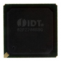 IDT82P2288BBG|IDT, Integrated Device Technology Inc