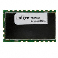 UGW3S8XESM33|Unigen Corp