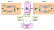 DWDM